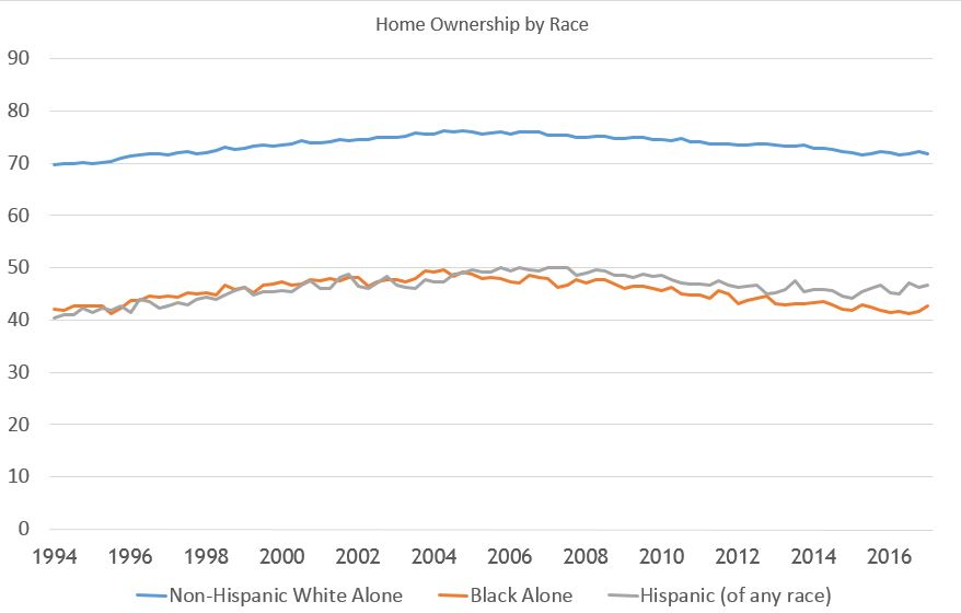 housing_rates.JPG